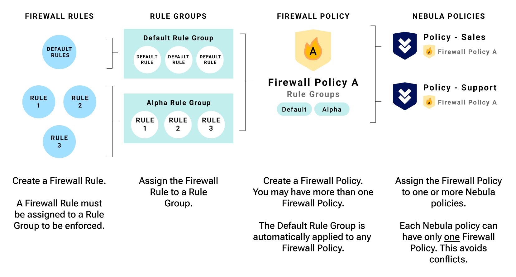 firewall_management_nb.png