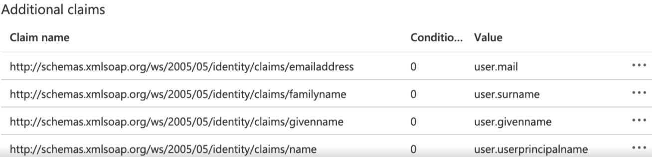 Configure OneView single-sign on with Azure AD – ThreatDown, powered by ...